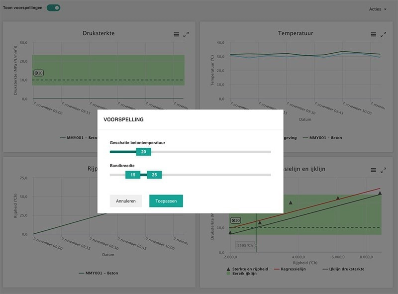 screen-forecasting-concrefy